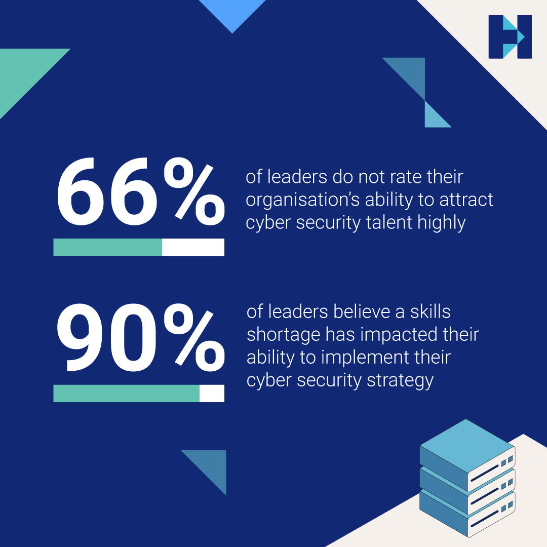 Navigating Hong Kong's Cyber Security Landscape Today 